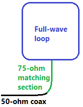 Full Wave Loop Antenna Calculator